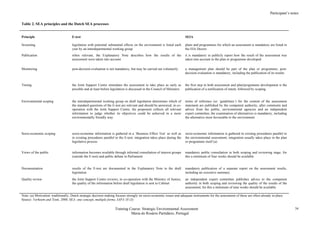 Participant’s notes
Training Course: Strategic Environmental Assessment
Maria do Rosário Partidário, Portugal
34
Table 2. SEA principles and the Dutch SEA processes
Principle E-test SEIA
Screening legislation with potential substantial effects on the environment is listed each
year by an interdepartmental working group
plans and programmes for which an assessment is mandatory are listed in
the EIA Decree
Publication when relevant, the Explanatory Note describes how the results of the
assessment were taken into account
it is mandatory to publicly report how the result of the assessment was
taken into account in the plan or programme developed
Monitoring post-decision evaluation is not mandatory, but may be carried out voluntarily a management plan should be part of the plan or programme; post-
decision evaluation is mandatory, including the publication of its results
Timing the Joint Support Centre stimulates the assessment to take place as early as
possible and at least before legislation is discussed in the Council of Ministers
the first step in both assessment and plan/programme development is the
publication of a notification of intent, followed by scoping
Environmental scoping the interdepartmental working group on draft legislation determines which of
the standard questions of the E-test are relevant and should be answered; in co-
operation with the Joint Support Centre, the proponent collects all relevant
information to judge whether its objectives could be achieved in a more
environmentally friendly way
terms of reference (or ´guidelines`) for the content of the assessment
statement are published by the competent authority, after comments and
advice from the public, environmental agencies and an independent
expert committee; the examination of alternatives is mandatory, including
the alternative most favourable to the environment
Socio-economic scoping socio-economic information is gathered in a `Business Effect Test´ as well as
in existing procedures parallel to the E-test; integration takes place during the
legislative process
socio-economic information is gathered in existing procedures parallel to
the environmental assessment; integration usually takes place in the plan
or programme itself (a)
Views of the public information becomes available through informal consultation of interest groups
(outside the E-test) and public debate in Parliament
mandatory public consultation in both scoping and reviewing stage; for
this a minimum of four weeks should be available
Documentation results of the E-test are documented in the Explanatory Note to the draft
legislation
mandatory publication of a separate report on the assessment results,
including an executive summary
Quality review the Joint Support Centre reviews, in co-operation with the Ministry of Justice,
the quality of the information before draft legislation is sent to Cabinet
an independent expert committee publishes advice to the competent
authority in both scoping and reviewing the quality of the results of the
assessment; for this a minimum of nine weeks should be available
Note: (a) Motivation: traditionally, Dutch strategic decision making focuses strongly on socio-economic issues and adequate instruments for the assessment of these are often already in place
Source: Verheem and Tonk, 2000, SEA: one concept, multiple forms, IAPA 18 (3)
 