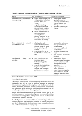Participant’s notes
Training Course: Strategic Environmental Assessment
Maria do Rosário Partidário, Portugal
53
Table 7. Example of Location Alternatives Considered in Environmental Appraisal
Option This could achieve ... But it could also mean ...
Country towns - continuation of
existing strategy
• growth of jobs and services
with population in Banbury,
Bicester, Didcot, and
Witney
• scope for better long
distance public transport
links and public transport
within the country towns
• a boost to town centers in
the country towns,
especially Didcot
continued protection for the
Green Belt and countryside
elsewhere in the country
• potential loss of good
quality farmland or
landscape around Banbury,
Bicester, Didcot, and
Witney
• growth of commuting to
Oxford
New settlement at a disused
Royal Air Force base
• a high quality, self-
contained settlement with
potential to plan for public
transport, cycling, and
walking
• scope to travel by rail on
the Marylebone and Oxford
lines
• a low quality settlement,
heavily dependent on
private car use
• poor access to jobs and
local services
• increased traffic on rural
roads
• new road links, including to
the M40
Development along rail
corridors
• good access to jobs and
services in central
Oxfordshire by public
transport
• scope for developing better
long distance public
transport links and viable
public transport corridors
• potential loss of good
quality farmland and threats
to small settlements, high
quality landscape, and
green belt
• highway problems on
minor roads likely
• major investment in public
transport links in Oxford
needed in order to achieve
benefits
Source: Bedfordshire County Council (1995)
9.3.3 Analysis / assessment
The analysis and assessment functions are perhaps the most technical and
substantive parts of the SEA. It involves deciding on minimum
information and requirement for compliance with standards and with the
formal or informal procedures, establish crietrai that can assist scoping
and assessment, define assignments and responsibilities and carry out the
actual analysis and assessment of strategic impacts.
Collect background information and describe the existing state of the
environment, current constraints (development, environmental, political,
institutional), existing guidance and regulations relevant for the specific
strategy is one of the first activities.
Box 9.12 provides an example of how sustainability topics influence
strategic objectives and consequently the needs for baseline information
and Box 9.13 the outlining of relevant issues related to trade liberalization
and which should be made at a scoping stage.
 