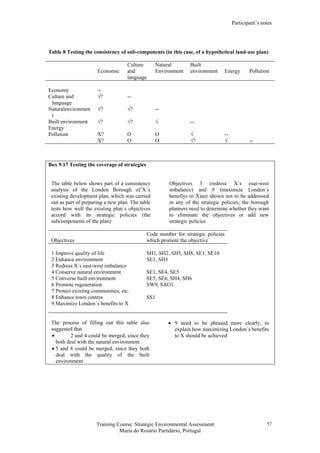 Participant’s notes
Training Course: Strategic Environmental Assessment
Maria do Rosário Partidário, Portugal
57
Table 8 Testing the consistency of sub-components (in this case, of a hypothetical land-use plan)
Economic
Culture
and
language
Natural
Environment
Built
environment Energy Pollution
Economy
Culture and
language
Naturalenvironmen
t
Built environment
Energy
Pollution
--
√?
√?
√?
X?
X?
--
√?
√?
O
O
--
√
O
O
--
√
√?
--
√ --
Box 9.17 Testing the coverage of strategies
The table below shows part of a consistency
analysis of the London Borough of´X´x
existing development plan, which was carried
out as part of preparing a new plan. The table
tests how well the existing plan´s objectives
accord with its strategic policies (the
subcomponents of the plan)
Objectives 3 (redress X´s esat-west
imbalance) and 9 (maximize London´s
benefiys to X)are shown not to be addressed
in any of the strategic policies; the borough
planners need to determine whether they want
to eliminate the objectives or add new
strategic policies
Objectives
Code number for strategic policies
which promote the objective
1 Improve quality of life
2 Enhance environment
3 Redress X´s east-west imbalance
4 Conserve natural environment
5 Converse built environment
6 Promote regeneration
7 Protect exixting communities, etc.
8 Enhance town centres
9 Maximize London´s benefits to X
SH1, SH2, SH5, SH8, SE1, SE10
SE1, SH3
SE1, SE4, SE5
SE5, SE6, SH4, SH6
SW9, SAO1
SS1
The process of filling out this table also
suggested that
• 2 and 4 could be merged, since they
both deal with the natural environment
• 5 and 8 could be merged, since they both
deal with the quality of the built
environment
• 9 need to be phrased more clearly, to
explain how maximizing London´s benefits
to X should be achieved
 