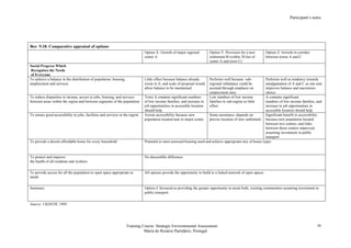 Participant’s notes
Training Course: Strategic Environmental Assessment
Maria do Rosário Partidário, Portugal
58
Box 9.18: Comparative appraisal of options
Option X: Growth of major regional
centre A
Option Y: Provision for a new
settlement B (within 50 km of
centre A and town C)
Option Z: Growth in corridor
between towns A and C
Social Progress Which
Recognises the Needs
of Everyone
To achieve a balance in the distribution of population, housing,
employment and services
Little effect because balance already
exists in A, and scale of proposal would
allow balance to be maintained
Performs well because sub-
regional imbalance could be
assisted through emphasis on
employment sites
Performs well as tendency towards
amalgamation of A and C as one unit
improves balance and maximises
choice
To reduce disparities in income, access to jobs, housing, and services
between areas within the region and between segments of the population
Town A contains significant numbers
of low income families, and increase in
job opportunities in accessible location
should help
Low numbers of low income
families in sub-region so little
effect
A contains significant
numbers of low income families, and
increase in job opportunities in
accessible location should help
To ensure good accessibility to jobs, facilities and services in the region Assists accessibility because new
population located near to major centre
Some assistance; depends on
precise location of new settlement
Significant benefit to accessibility
because new population located
between two centres, and links
between those centres improved,
assuming investment in public
transport
To provide a decent affordable home for every household Potential to meet assessed housing need and achieve appropriate mix of house types
To protect and improve
the health of all residents and workers
No discernible difference
To provide access for all the population to open space appropriate to
needs
All options provide the opportunity to build in a linked network of open spaces
Summary Option Z favoured as providing the greater opportunity to assist both, existing communities assuming investment in
public transport
Source: UKDETR, 1999
 