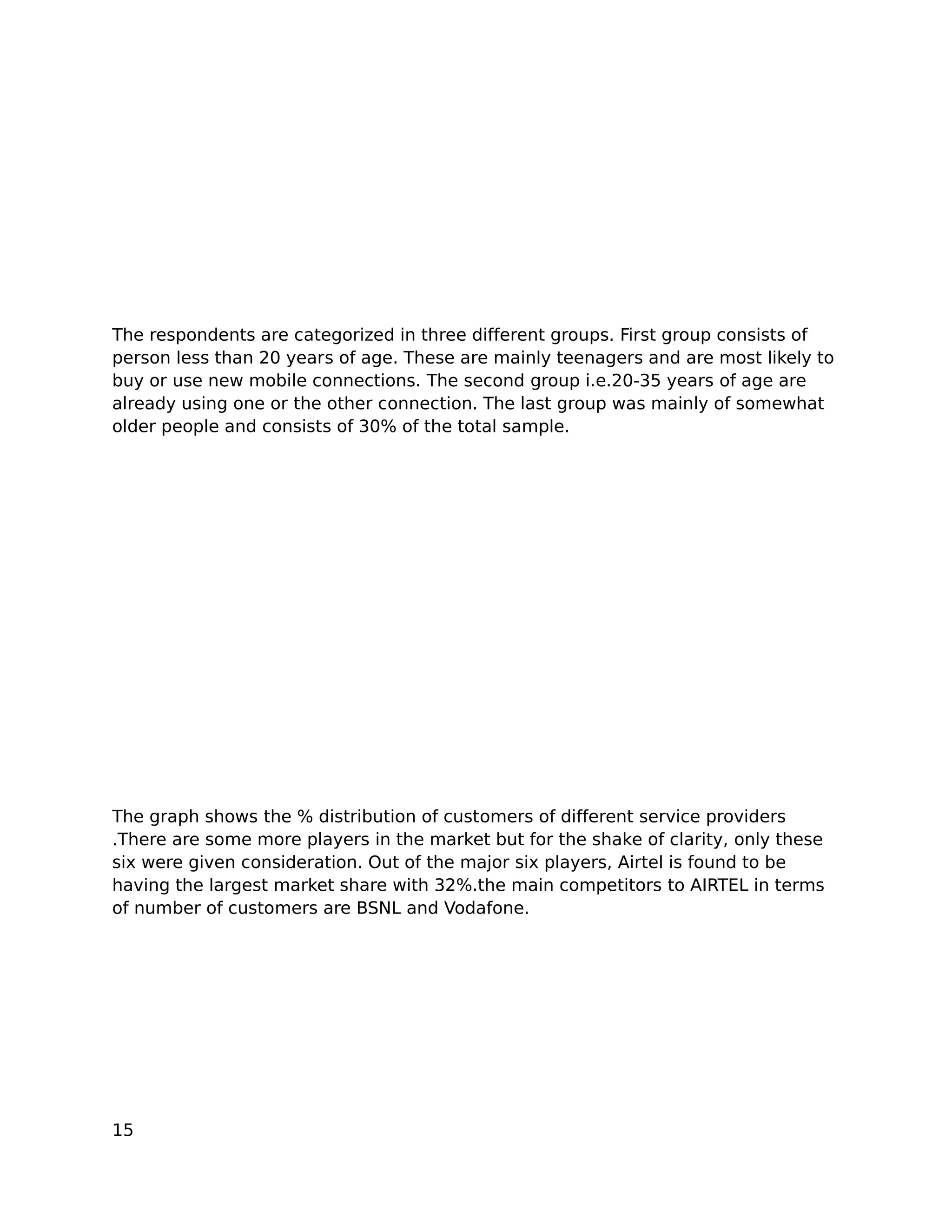 The respondents are categorized in three different groups. First group consists of
person less than 20 years of age. These are mainly teenagers and are most likely to
buy or use new mobile connections. The second group i.e.20-35 years of age are
already using one or the other connection. The last group was mainly of somewhat
older people and consists of 30% of the total sample.




The graph shows the % distribution of customers of different service providers
.There are some more players in the market but for the shake of clarity, only these
six were given consideration. Out of the major six players, Airtel is found to be
having the largest market share with 32%.the main competitors to AIRTEL in terms
of number of customers are BSNL and Vodafone.




15
 