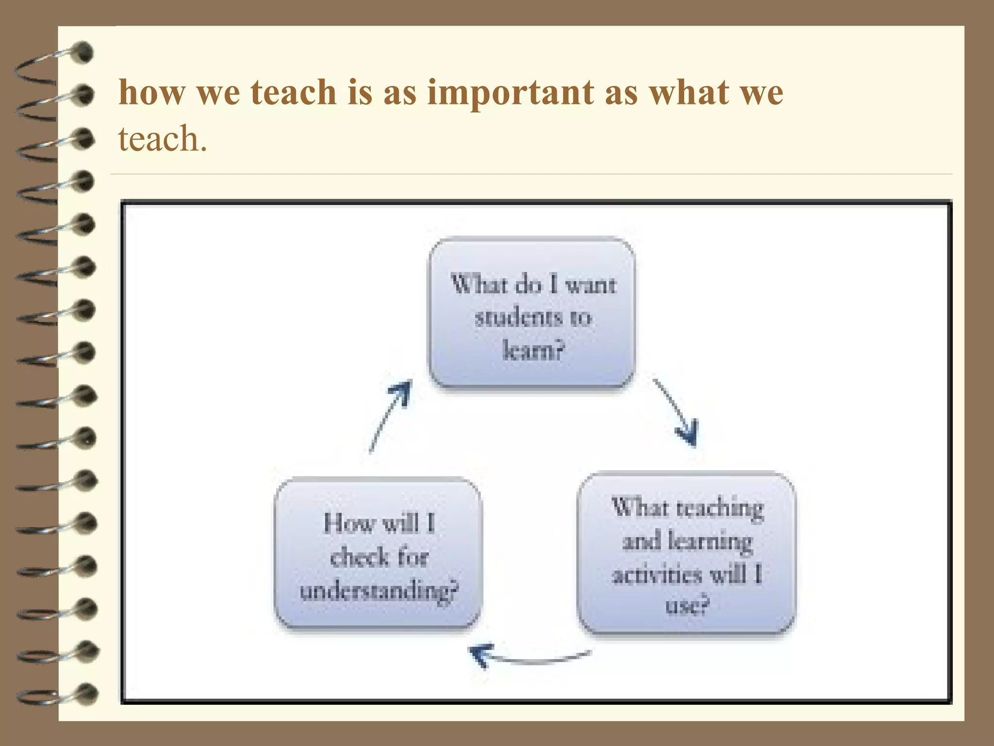 how we teach is as important as what we
teach.
 