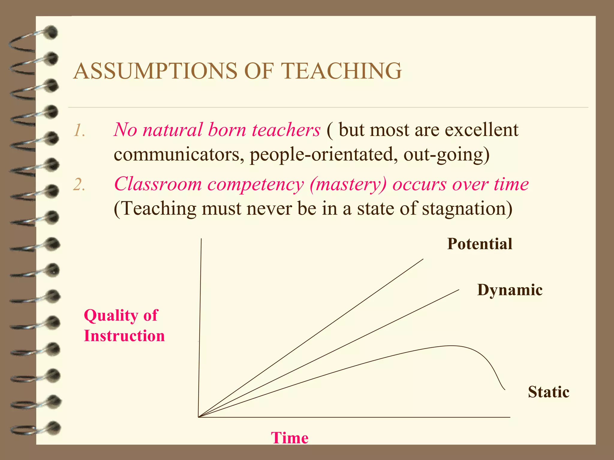 ASSUMPTIONS OF TEACHING

1.   No natural born teachers ( but most are excellent
     communicators, people-orientated, out-going)
2.   Classroom competency (mastery) occurs over time
     (Teaching must never be in a state of stagnation)
                                            Potential

                                                Dynamic
 Quality of
 Instruction


                                                        Static

                       Time
 
