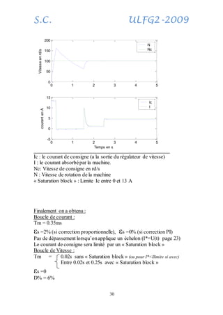 S.C. ULFG2-2009
30
Ic : le courant de consigne (a la sortie du régulateur de vitesse)
I : le courant absorbépar la machine.
Nc: Vitesse de consigne en rd/s
N : Vitesse de rotation de la machine
« Saturation block » : Limite Ic entre 0 et 13 A
Finalement on a obtenu :
Boucle de courant :
Tm = 0.35ms
εs =2% (si correction proportionnelle), εs =0% (si correction PI)
Pas de dépassement lorsqu’onapplique un échelon (I*=U(t) page 23)
Le courant de consigne sera limité par un « Saturation block »
Boucle de Vitesse :
Tm = 0.02s sans « Saturation block » (ou pour I*<Ilimite si avec)
Entre 0.02s et 0.25s avec « Saturation block »
εs =0
D% = 6%
0 1 2 3 4 5
0
50
100
150
200Vitesseenrd/s
0 1 2 3 4 5
-5
0
5
10
15
Temps en s
courantenA
N
Nc
Ic
I
 