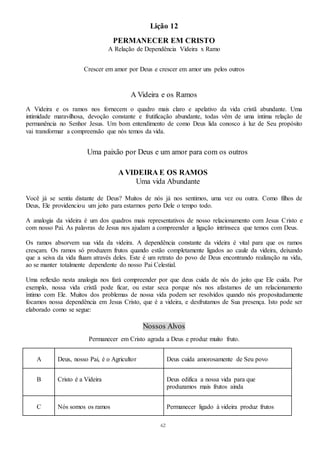 62
Lição 12
PERMANECER EM CRISTO
A Relação de Dependência Videira x Ramo
Crescer em amor por Deus e crescer em amor uns pelos outros
A Videira e os Ramos
A Videira e os ramos nos fornecem o quadro mais claro e apelativo da vida cristã abundante. Uma
intimidade maravilhosa, devoção constante e frutificação abundante, todas vêm de uma íntima relação de
permanência no Senhor Jesus. Um bom entendimento de como Deus lida conosco à luz de Seu propósito
vai transformar a compreensão que nós temos da vida.
Uma paixão por Deus e um amor para com os outros
A VIDEIRA E OS RAMOS
Uma vida Abundante
Você já se sentiu distante de Deus? Muitos de nós já nos sentimos, uma vez ou outra. Como filhos de
Deus, Ele providenciou um jeito para estarmos perto Dele o tempo todo.
A analogia da videira é um dos quadros mais representativos de nosso relacionamento com Jesus Cristo e
com nosso Pai. As palavras de Jesus nos ajudam a compreender a ligação intrínseca que temos com Deus.
Os ramos absorvem sua vida da videira. A dependência constante da videira é vital para que os ramos
cresçam. Os ramos só produzem frutos quando estão completamente ligados ao caule da videira, deixando
que a seiva da vida fluam através deles. Este é um retrato do povo de Deus encontrando realização na vida,
ao se manter totalmente dependente do nosso Pai Celestial.
Uma reflexão nesta analogia nos fará compreender por que deus cuida de nós do jeito que Ele cuida. Por
exemplo, nossa vida cristã pode ficar, ou estar seca porque nós nos afastamos de um relacionamento
íntimo com Ele. Muitos dos problemas de nossa vida podem ser resolvidos quando nós propositadamente
focamos nossa dependência em Jesus Cristo, que é a videira, e desfrutamos de Sua presença. Isto pode ser
elaborado como se segue:
Nossos Alvos
Permanecer em Cristo agrada a Deus e produz muito fruto.
A Deus, nosso Pai, é o Agricultor Deus cuida amorosamente de Seu povo
B Cristo é a Videira Deus edifica a nossa vida para que
produzamos mais frutos ainda
C Nós somos os ramos Permanecer ligado à videira produz frutos
 