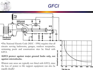 1728511503435_Electrical Safety Analyzer.ppt
