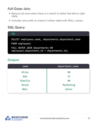Important Backend Concept for interview. | PDF