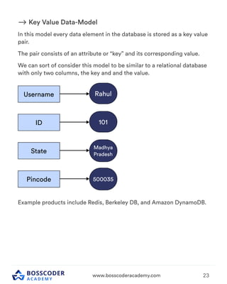 Important Backend Concept for interview. | PDF