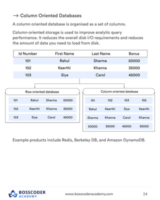 Important Backend Concept for interview. | PDF