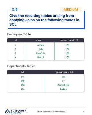 Important Backend Concept for interview. | PDF