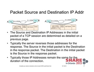 17294_HiperSockets.pdf