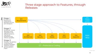 3GPP Standardization Peter Schmitt 3GPP TSG CT Chair | PDF
