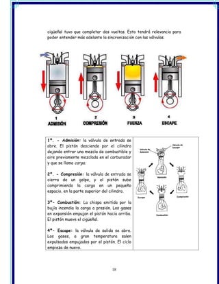 cigüeñal tuvo que completar dos vueltas. Esto tendrá relevancia para
poder entender más adelante la sincronización con las válvulas.




1º. - Admisión: la válvula de entrada se
abre. El pistón desciende por el cilindro
dejando entrar una mezcla de combustible y
aire previamente mezclada en el carburador
y que se llama carga.

2º. - Compresión: la válvula de entrada se
cierra de un golpe, y el pistón sube
comprimiendo la carga en un pequeño
espacio, en la parte superior del cilindro.

3º- Combustión: La chispa emitida por la
bujía incendia la carga a presión. Los gases
en expansión empujan el pistón hacia arriba.
El pistón mueve el cigüeñal.

4º- Escape: la válvula de salida se abre.
Los gases, a gran temperatura salen
expulsados empujados por el pistón. El ciclo
empieza de nuevo.




                                 18
 