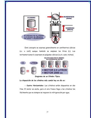 Este concepto se expresa generalmente en centímetros cúbicos

(cc.   o   cm3)   aunque   también   se   emplean   los   litros   (L). Los

norteamericanos lo expresan en pulgadas cúbicas (cu.in. cubic inches).




                     Diagrama de un Cilindro Típico

La disposición de los cilindros más común hoy en día es:


       - Cuatro Horizontales: Los cilindros están dispuestos en dos

filas. El motor es ancho, pero el aire fresco llega a los cilindros tan

fácilmente que no siempre se requiere la refrigeración por agua.




                                     37
 