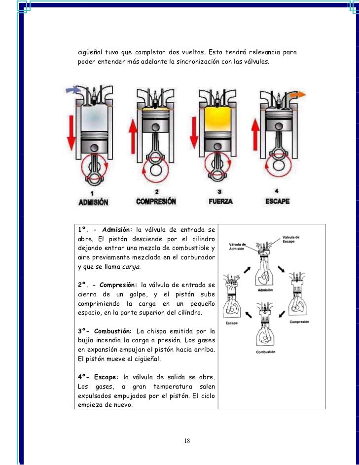 Temperatura de los gases de escape de un motor de combustion interna