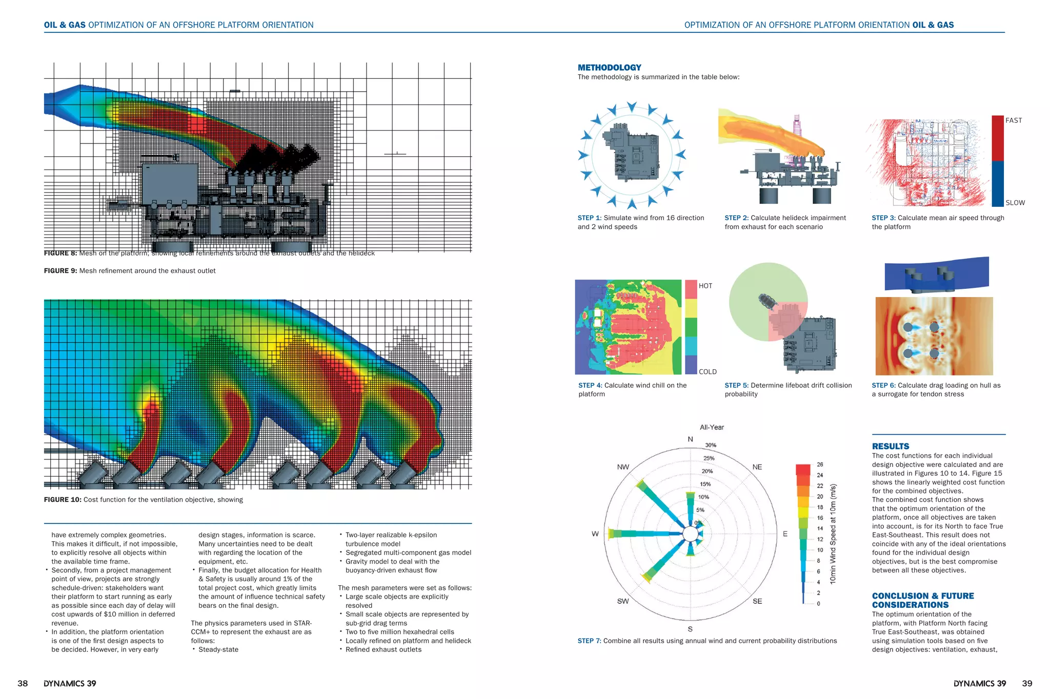 38 3939 39
OIL & GAS OPTIMIZATION OF AN OFFSHORE PLATFORM ORIENTATION
have extremely complex geometries.
This makes it difficult, if not impossible,
to explicitly resolve all objects within
the available time frame.
• Secondly, from a project management
point of view, projects are strongly
schedule-driven: stakeholders want
their platform to start running as early
as possible since each day of delay will
cost upwards of $10 million in deferred
revenue.
• In addition, the platform orientation
is one of the first design aspects to
be decided. However, in very early
design stages, information is scarce.
Many uncertainties need to be dealt
with regarding the location of the
equipment, etc.
• Finally, the budget allocation for Health
& Safety is usually around 1% of the
total project cost, which greatly limits
the amount of influence technical safety
bears on the final design.
The physics parameters used in STAR-
CCM+ to represent the exhaust are as
follows:
• Steady-state
• Two-layer realizable k-epsilon
turbulence model
• Segregated multi-component gas model
• Gravity model to deal with the
buoyancy-driven exhaust flow
The mesh parameters were set as follows:
• Large scale objects are explicitly
resolved
• Small scale objects are represented by
sub-grid drag terms
• Two to five million hexahedral cells
• Locally refined on platform and helideck
• Refined exhaust outlets
FIGURE 8: Mesh on the platform, showing local refinements around the exhaust outlets and the helideck
FIGURE 9: Mesh refinement around the exhaust outlet
FIGURE 10: Cost function for the ventilation objective, showing
OPTIMIZATION OF AN OFFSHORE PLATFORM ORIENTATION OIL & GAS
METHODOLOGY
The methodology is summarized in the table below:
STEP 1: Simulate wind from 16 direction
and 2 wind speeds
STEP 2: Calculate helideck impairment
from exhaust for each scenario
STEP 3: Calculate mean air speed through
the platform
STEP 4: Calculate wind chill on the
platform
STEP 5: Determine lifeboat drift collision
probability
STEP 6: Calculate drag loading on hull as
a surrogate for tendon stress
STEP 7: Combine all results using annual wind and current probability distributions
RESULTS
The cost functions for each individual
design objective were calculated and are
illustrated in Figures 10 to 14. Figure 15
shows the linearly weighted cost function
for the combined objectives.
The combined cost function shows
that the optimum orientation of the
platform, once all objectives are taken
into account, is for its North to face True
East-Southeast. This result does not
coincide with any of the ideal orientations
found for the individual design
objectives, but is the best compromise
between all these objectives.
CONCLUSION & FUTURE
CONSIDERATIONS
The optimum orientation of the
platform, with Platform North facing
True East-Southeast, was obtained
using simulation tools based on five
design objectives: ventilation, exhaust,
HOT
COLD
FAST
SLOW
 