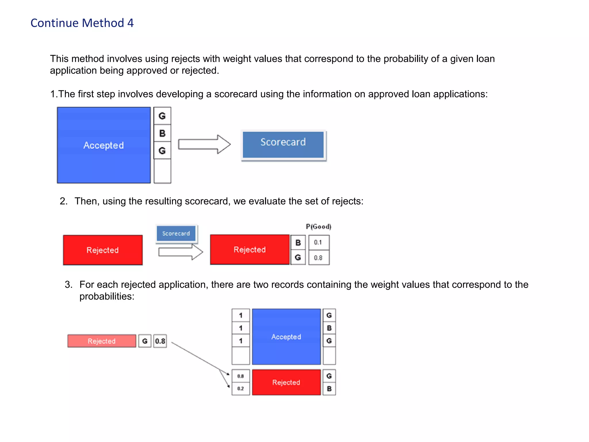Continue Method 4
This method involves using rejects with weight values that correspond to the probability of a given loan
application being approved or rejected.
1.The first step involves developing a scorecard using the information on approved loan applications:
2. Then, using the resulting scorecard, we evaluate the set of rejects:
3. For each rejected application, there are two records containing the weight values that correspond to the
probabilities:
 