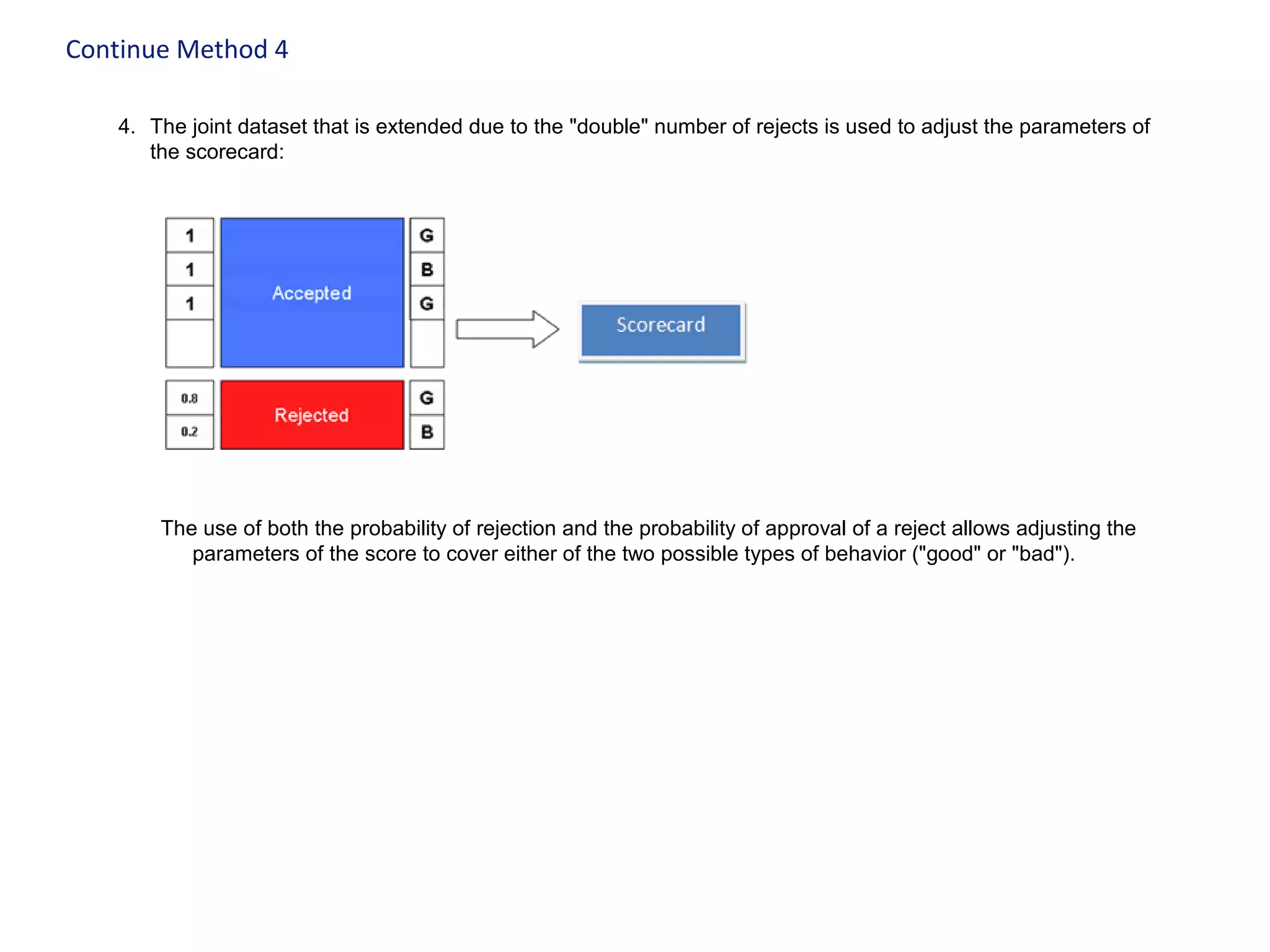 Continue Method 4
4. The joint dataset that is extended due to the "double" number of rejects is used to adjust the parameters of
the scorecard:
The use of both the probability of rejection and the probability of approval of a reject allows adjusting the
parameters of the score to cover either of the two possible types of behavior ("good" or "bad").
 