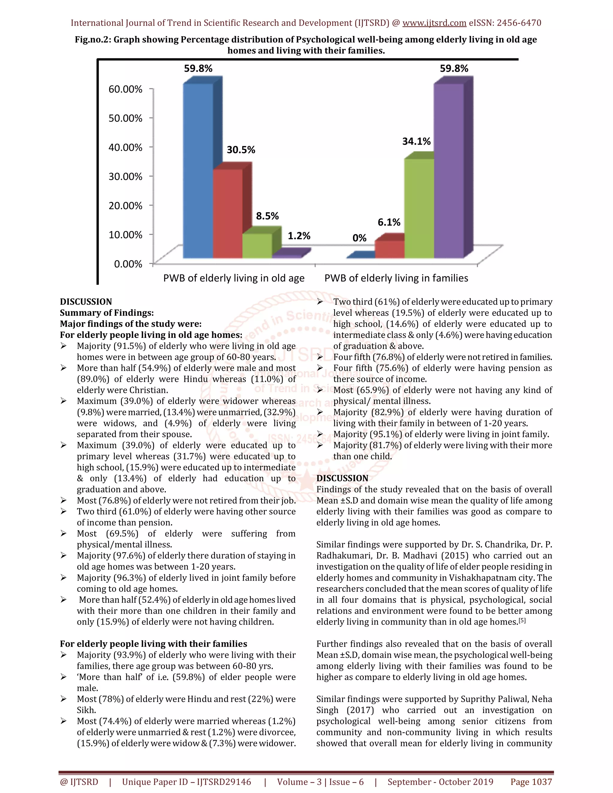 Quality of Life and Psychological Well Being among Elderly Living in ...
