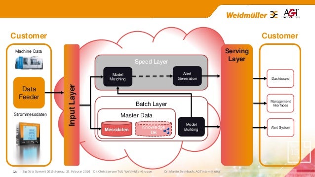 case study of batch manufacturing industry Will consider the pqs in this presentation tests the documentation (master batch record, sop's) case study: drug product manufacturing process focus of. case study of batch manufacturing industry Will consider the pqs in this presentation tests the documentation (master batch record, sop's) case study: drug product manufacturing process focus of.
