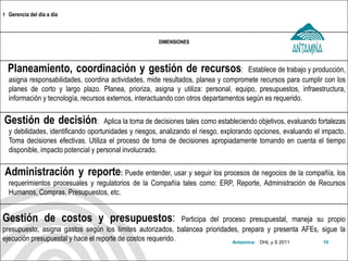Antamina: 
1 Gerencia del día a día 
DIMENSIONES 
Planeamiento, coordinación y gestión de recursos: Establece de trabajo y producción, asigna responsabilidades, coordina actividades, mide resultados, planea y compromete recursos para cumplir con los planes de corto y largo plazo. Planea, prioriza, asigna y utiliza: personal, equipo, presupuestos, infraestructura, información y tecnología, recursos externos, interactuando con otros departamentos según es requerido. 
Gestión de decisión: Aplica la toma de decisiones tales como estableciendo objetivos, evaluando fortalezas y debilidades, identificando oportunidades y riesgos, analizando el riesgo, explorando opciones, evaluando el impacto. Toma decisiones efectivas. Utiliza el proceso de toma de decisiones apropiadamente tomando en cuenta el tiempo disponible, impacto potencial y personal involucrado. 
Administración y reporte: Puede entender, usar y seguir los procesos de negocios de la compañía, los requerimientos procesuales y regulatorios de la Compañía tales como: ERP, Reporte, Administración de Recursos Humanos, Compras, Presupuestos, etc. 
Gestión de costos y presupuestos: Participa del proceso presupuestal, maneja su propio presupuesto, asigna gastos según los límites autorizados, balancea prioridades, prepara y presenta AFEs, sigue la ejecución presupuestal y hace el reporte de costos requerido. 
DHL y S 2011 
10  