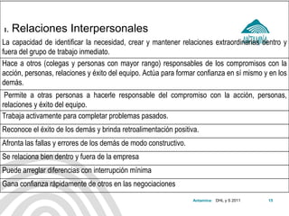 Antamina: 
1. Relaciones Interpersonales La capacidad de identificar la necesidad, crear y mantener relaciones extraordinarias dentro y fuera del grupo de trabajo inmediato. 
Hace a otros (colegas y personas con mayor rango) responsables de los compromisos con la acción, personas, relaciones y éxito del equipo. Actúa para formar confianza en sí mismo y en los demás. 
Permite a otras personas a hacerle responsable del compromiso con la acción, personas, relaciones y éxito del equipo. 
Trabaja activamente para completar problemas pasados. 
Reconoce el éxito de los demás y brinda retroalimentación positiva. 
Afronta las fallas y errores de los demás de modo constructivo. 
Se relaciona bien dentro y fuera de la empresa 
Puede arreglar diferencias con interrupción mínima 
Gana confianza rápidamente de otros en las negociaciones 
DHL y S 2011 
15  