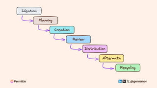 The Developers' Framework for Content Creation | PDF