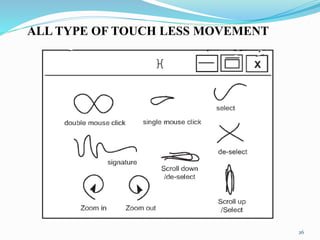 Touchless Touch screen | PPTX