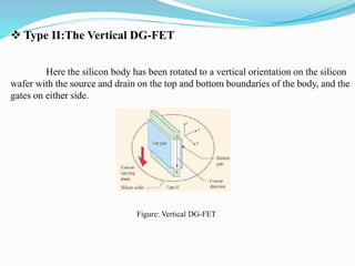  Type II:The Vertical DG-FET
Here the silicon body has been rotated to a vertical orientation on the silicon
wafer with the source and drain on the top and bottom boundaries of the body, and the
gates on either side.
Figure: Vertical DG-FET
 
