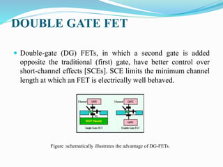 DOUBLE GATE FET
 Double-gate (DG) FETs, in which a second gate is added
opposite the traditional (first) gate, have better control over
short-channel effects [SCEs]. SCE limits the minimum channel
length at which an FET is electrically well behaved.
Figure :schematically illustrates the advantage of DG-FETs.
 