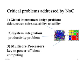 Critical problems addressed by NoC
1) Global interconnect design problem:
delay, power, noise, scalability, reliability
2) System integration
productivity problem
3) Multicore Processors
key to power-efficient
computing
2/9/2020 12
 