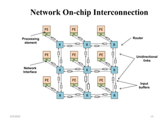 Network on Chip | PPTX