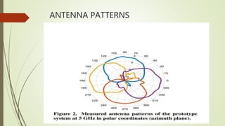 ANTENNA PATTERNS
 