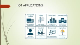 IOT APPLICATIONS
 