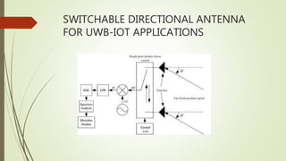 SWITCHABLE DIRECTIONAL ANTENNA
FOR UWB-IOT APPLICATIONS
 