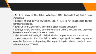 ▸As it is seen in the table, whenever TCR Redundant of Bus-B was
controlling
▸string-2 of BUS-B was switching, BUS-A TCR is not responding to the
commands issued.
▸BUS-A, string-2 switching time no problems were observed.
▸BUS-B, string-2 switching time only noise is getting coupled and prevents
the execution of Bus-A TCR commands.
▸whenever BUS-B, string-2 is fully included no problems were observed.
▸It was suspected that the field to wire coupling of the switching noise
from the harness is degrading the signal integrity which results in non-
execution of commands
19
 