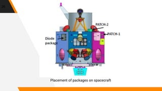 26
Placement of packages on spacecraft
 