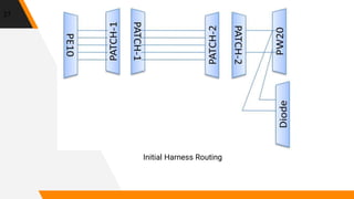27
Initial Harness Routing
 