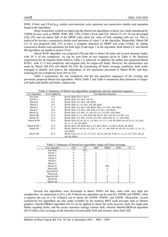 A review paper on memory fault models and test algorithms | PDF