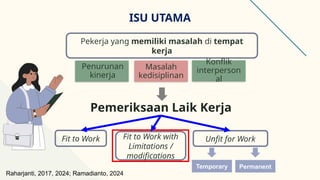 ISU UTAMA
Pekerja yang memiliki masalah di tempat
kerja
Pemeriksaan Laik Kerja
Penurunan
kinerja
Masalah
kedisiplinan
Konflik
interperson
al
Fit to Work Unfit for Work
Fit to Work with
Limitations /
modifications
Temporary Permanent
Raharjanti, 2017, 2024; Ramadianto, 2024
 