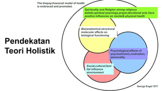 Spirituality and Religion strong religious
beliefs,spiritual yearnings,prayer,devotional acts have
positive influences on mental& physical health
Bio(anatomical.structrural
molecular effects on
biological functioning
Social,cultural,fami
lial influence
einvironment
Psychological,effects of
psychodinamic,motivation,
personality
George Engel 1977
The biopsychosocial model of health
is embraced and promoted.
Pendekatan
Teori Holistik
 