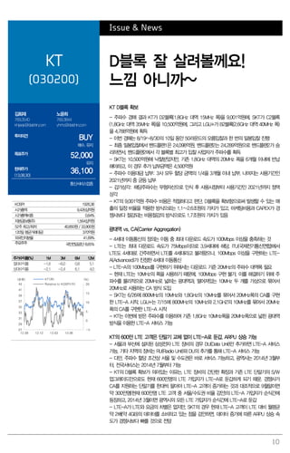 10
Issue & News
KT
(030200)
D블록 잘 살려볼께요!
느낌 아니까~
김회재
769.3540
khjaeje@daishin.com
노윤희
769.3844
yhrho@daishin.com
투자의견
BUY
매수, 유지
목표주가
52,000
유지
현재주가
(13.08.30)
36,100
통신서비스업종
KT D블록 확보
- 주파수 경매 결과 KT가 D2블록(1.8GHz 대역 15MHz 폭)을 9,001억원에, SKT가 C2블록
(1.8GHz 대역 35MHz 폭)을 10,500억원에, 그리고 LGU+가 B2블록(2.6GHz 대역 40MHz 폭)
을 4,788억원에 획득
- 이번 경매는 8/19~8/30의 10일 동안 50라운드의 오름입찰과 한 번의 밀봉입찰 진행
- 최종 밀봉입찰에서 밴드플랜1은 24,098억원, 밴드플랜2는 24,289억원으로 밴드플랜2가 승
리하면서, 밴드플랜2에서 각 블록별 최고가 입찰 사업자가 주파수를 획득
- SKT는 10,500억원에 낙찰받았지만, 기존 1.8GHz 대역의 20MHz 폭을 6개월 이내에 반납
해야하고, 이 경우 추가 납부금액은 4,500억원
- 주파수 이용대금 납부: 3사 모두 할당 금액의 1/4을 3개월 이내 납부. 나머지는 사용기간인
2021년까지 중 균등 납부
- 감가상각: 해당주파수는 무형자산으로 인식 후 사용시점부터 사용기간인 2021년까지 정액
상각
- KT의 9,001억원 주파수 비용은 적절하다고 판단. D블록을 확보함으로써 발생할 수 있는 매
출의 일정 비율을 적용한 방식으로는 1.1~2.6조원의 가치가 있고, 마케팅비용과 CAPEX가 경
쟁사보다 절감되는 비용절감의 방식으로도 1.7조원의 가치가 있음
광대역 vs. CA(Carrier Aggregation)
- 4세대 이동통신의 정의는 이동 중 최대 다운로드 속도가 100Mbps 이상을 충족하는 것
- LTE는 최대 다운로드 속도가 75Mbps이므로 3.9세대에 해당. ITU(국제전기통신연합)에서
LTE도 4세대로 간주하면서 LTE를 4세대라고 불러왔으나, 100Mbps 이상을 구현하는 LTE-
A(Advanced)가 진정한 4세대 이동통신
- LTE-A의 100Mbps를 구현하기 위해서는 다운로드 기준 20MHz의 주파수 대역폭 필요
- 현재 LTE는 10MHz의 폭을 사용하기 때문에, 100Mbps 구현 불가. 이를 해결하기 위해 주
파수를 물리적으로 20MHz로 넓히는 광대역과, 떨어져있는 10MHz 두 개를 가상으로 묶어서
20MHz로 사용하는 CA 방식 도입
- SKT는 6/26에 800MHz의 10MHz와 1.8GHz의 10MHz를 묶어서 20MHz폭의 CA를 구현
한 LTE-A 시작. LGU+는 7/15에 800MHz의 10MHz와 2.1GHZ의 10MHz를 묶어서 20MHz
폭의 CA를 구현한 LTE-A 시작
- KT는 이번에 받은 주파수를 이용하여 기존 1.8GHz 10MHz폭을 20MHz폭으로 넓힌 광대역
방식을 이용한 LTE-A 서비스 가능
KT의 600만 LTE 고객은 단말기 교체 없이 LTE-A로 둔갑. ARPU 상승 가능
- 서울과 부산에 설치된 삼성전자 LTE 장비의 경우 DU(Data Unit)만 추가하면 LTE-A 서비스
가능. 기타 지역의 장비는 RU(Radio Unit)와 DU의 추가를 통해 LTE-A 서비스 가능
- 다만, 주파수 할당 조건상 서울 및 수도권은 바로 서비스 가능하고, 광역시는 2014년 3월부
터, 전국서비스는 2014년 7월부터 가능
- KT의 D블록 확보가 의미있는 이유는, LTE 장비의 간단한 확장과 기존 LTE 단말기의 S/W
업그레이드만으로도 현재 600만명의 LTE 가입자가 LTE-A로 둔갑하게 되기 때문. 경쟁사가
CA를 지원하는 단말기를 한대씩 팔아야 LTE-A 고객이 증가하는 것과 대조적으로 9월말이면
약 300만명(현재 600만명 LTE 고객 중 서울/수도권 비율 감안)의 LTE-A 가입자가 순식간에
등장하고, 2014년 3월이면 광역시의 모든 LTE 가입자가 순식간에 LTE-A로 둔갑
- LTE-A가 LTE와 요금의 차별은 없지만, SKT의 경우 현재 LTE-A 고객이 LTE 대비 월평균
약 2배(약 4GB)의 데이터를 소비하고 있는 점을 감안하면, 데이터 증가에 따른 ARPU 상승 속
도가 경쟁사보다 빠를 것으로 전망
KOSPI 1926.36
시가총액 9,426십억원
시가총액비중 0.84%
자본금(보통주) 1,564십억원
52주 최고/최저 40,850원 / 33,900원
120일 평균거래대금 370억원
외국인지분율 41.69%
주요주주 국민연금공단 8.65%
주가수익률(%) 1M 3M 6M 12M
절대수익률 -1.6 -6.0 0.8 5.1
상대수익률 -2.1 -2.4 6.1 4.0
-5
0
5
10
15
20
27
29
31
33
35
37
39
41
43
12.09 12.12 13.03 13.06
(%)(천원) KT(좌)
Relative to KOSPI(우)
 