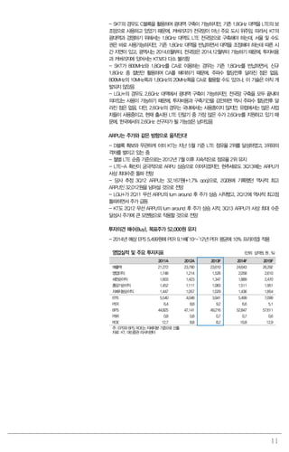11
- SKT의 경우도 C블록을 활용하여 광대역 구축이 가능하지만, 기존 1.8GHz 대역을 LTE의 보
조망으로 사용하고 있었기 때문에, 커버리지가 전국망이 아닌 주요 도시 위주임. 따라서, KT의
광대역과 경쟁하기 위해서는 1.8GHz 대역도 LTE 전국망으로 구축해야 하는데, 서울 및 수도
권은 바로 사용가능하지만, 기존 1.8GHz 대역을 반납하면서 대역을 조정해야 하는데 따른 시
간 지연이 있고, 광역시는 2014.6월부터, 전국망은 2014.12월부터 가능하기 때문에, 투자비용
과 커버리지에 있어서는 KT보다 다소 불리함
- SKT가 800MHz와 1.8GHz를 CA로 이용하는 경우는 기존 1,8GHz를 반납하면서, 신규
1.8GHz 중 절반만 활용하여 CA를 해야하기 때문에, 주파수 할당전후 달라진 점은 없음.
800MHz의 10MHz폭과 1.8GHz의 20MHz폭을 CA로 활용할 수도 있으나, 이 기술은 아직 개
발되지 않았음
- LGU+의 경우도 2.6GHz 대역에서 광대역 구축이 가능하지만, 전국망 구축을 모두 끝내야
의미있는 사용이 가능하기 때문에, 투자비용과 구축기간을 감안하면 역시 주파수 할당전후 달
라진 점은 없음. 다만, 2.6GHz의 경우는 국내에서는 사용중이지 않지만, 유럽에서는 많은 사업
자들이 사용중이고, 현재 출시된 LTE 단말기 중 가장 많은 수가 2.6GHz를 지원하고 있기 때
문에, 한국에서의 2.6GHz 선구자가 될 가능성은 남아있음
ARPU는 주가와 같은 방향으로 움직인다!
- D블록 확보와 무관하게 이미 KT는 지난 5월 기준 LTE 점유율 2위를 달성하였고, 3위와의
격차를 벌이고 있는 중
- 월별 LTE 순증 기준으로는 2012년 7월 이후 지속적으로 점유율 2위 유지
- LTE-A 확산이 궁극적으로 ARPU 상승으로 이어지겠지만, 현추세로도 3Q13에는 ARPU가
사상 최대수준 돌파 전망
- 당사 추정 3Q12 ARPU는 32,167원(+1.7% qoq)으로, 2Q08에 기록했던 역사적 최고
ARPU인 32,012원을 넘어설 것으로 전망
- LGU+가 2Q11 무선 ARPU의 turn around 후 주가 상승 시작했고, 2Q12에 역사적 최고점
돌파하면서 주가 급등
- KT도 2Q12 무선 ARPU의 turn around 후 주가 상승 시작. 3Q13 ARPU가 사상 최대 수준
달성시 주가에 큰 모멘텀으로 작용할 것으로 전망
투자의견 매수(Buy), 목표주가 52,000원 유지
- 2014년 예상 EPS 5,499원에 PER 9.1배(‘10~’12년 PER 평균에 10% 프리미엄) 적용
영업실적 및 주요 투자지표 (단위: 십억원, 원 , %)
2011A 2012A 2013F 2014F 2015F
매출액 21,272 23,790 23,610 24,643 26,292
영업이익 1,748 1,214 1,526 2,058 2,610
세전순이익 1,603 1,423 1,347 1,889 2,470
총당기순이익 1,452 1,111 1,083 1,511 1,951
지배지분순이익 1,447 1,057 1,029 1,436 1,854
EPS 5,540 4,048 3,941 5,499 7,099
PER 6.4 8.8 9.2 6.6 5.1
BPS 44,825 47,141 49,216 52,847 57,611
PBR 0.8 0.8 0.7 0.7 0.6
ROE 12.7 8.8 8.2 10.8 12.9
주: EPS와 BPS, ROE는 지배지분 기준으로 산출
자료: KT, 대신증권 리서치센터
 