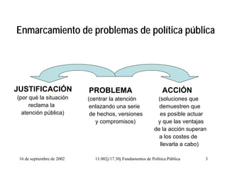 16 de septiembre de 2002 11.002j/17.30j Fundamentos de Política Pública 3
Enmarcamiento de problemas de política pública
JUSTIFICACIÓN
(por qué la situación
reclama la
atención pública)
PROBLEMA
(centrar la atención
enlazando una serie
de hechos, versiones
y compromisos)
ACCIÓN
(soluciones que
demuestren que
es posible actuar
y que las ventajas
de la acción superan
a los costes de
llevarla a cabo)
 