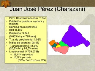Juan José Pérez (Charazani)
• Prov. Bautista Saavedra, 1º SM
• Población quechua, aymara y
mestiza
• Ranking municipal: 274
• IDH: 0,445
• Población: 9.841
(5.063 hh y 4.778 mm)
• T. a. de crecimiento: 1,05%
• Índice de pobreza: 98,4%
• T. analfabetismo: 41,6%
(20,8% hh y 63,5% mm)
• I. neto anual: 5.739,07 Bs
– 29,41% agricultura
– 16,37% pecuaria
(CIPCA, Eval. Económica 2004)
 