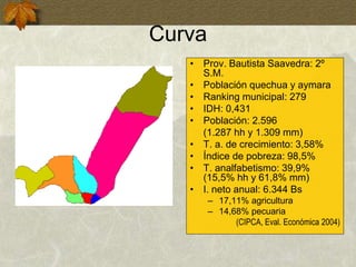 Curva
• Prov. Bautista Saavedra: 2º
S.M.
• Población quechua y aymara
• Ranking municipal: 279
• IDH: 0,431
• Población: 2.596
(1.287 hh y 1.309 mm)
• T. a. de crecimiento: 3,58%
• Índice de pobreza: 98,5%
• T. analfabetismo: 39,9%
(15,5% hh y 61,8% mm)
• I. neto anual: 6.344 Bs
– 17,11% agricultura
– 14,68% pecuaria
(CIPCA, Eval. Económica 2004)
 