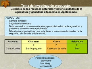 Tema de investigación propuesto:
Deterioro de los recursos naturales y potencialidades de la
agricultura y ganadería altoandina en Apolobamba
Actividad Charazani Curva Pelechuco
Comunidades
2:
Suni Alpaquero
2:
Cabecera de Valle
2:
Suni
ASPECTOS:
• Cambio climático
• Seguridad alimentaria
• Deterioro de los recursos naturales y potencialidades de la agricultura y
ganadería altoandina en Apolobamba
• Dificultades organizativas para adaptarse a las nuevas demandas de la
seguridad alimentaria y del mercado
Personal asignado:
1 agrónomo
1 sociólogo
1 economista
 