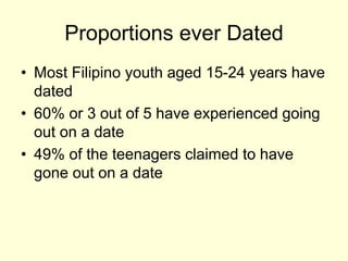 Proportions ever Dated
• Most Filipino youth aged 15-24 years have
dated
• 60% or 3 out of 5 have experienced going
out on a date
• 49% of the teenagers claimed to have
gone out on a date
 