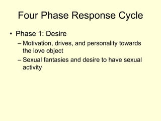 Four Phase Response Cycle
• Phase 1: Desire
– Motivation, drives, and personality towards
the love object
– Sexual fantasies and desire to have sexual
activity
 