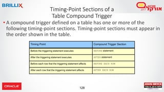 128
• A compound trigger defined on a table has one or more of the
following timing-point sections. Timing-point sections must appear in
the order shown in the table.
Timing-Point Sections of a
Table Compound Trigger
Timing Point Compound Trigger Section
Before the triggering statement executes BEFORE statement
After the triggering statement executes AFTER statement
Before each row that the triggering statement affects BEFORE EACH ROW
After each row that the triggering statement affects AFTER EACH ROW
 